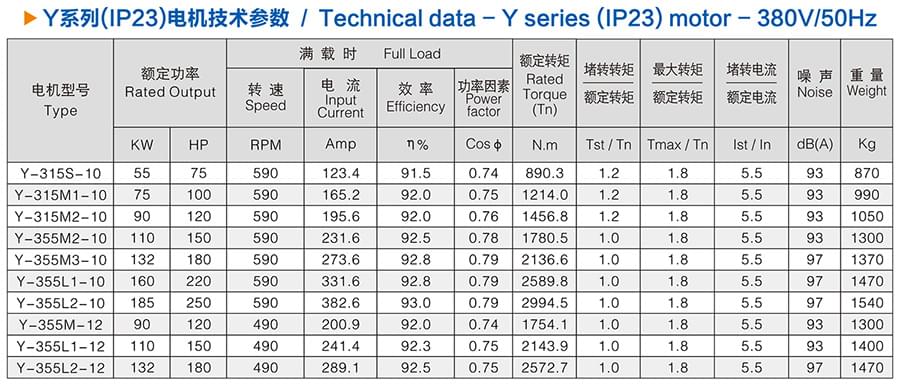 方力Y系列(IP23)开放式三相异步电动机技术参数3