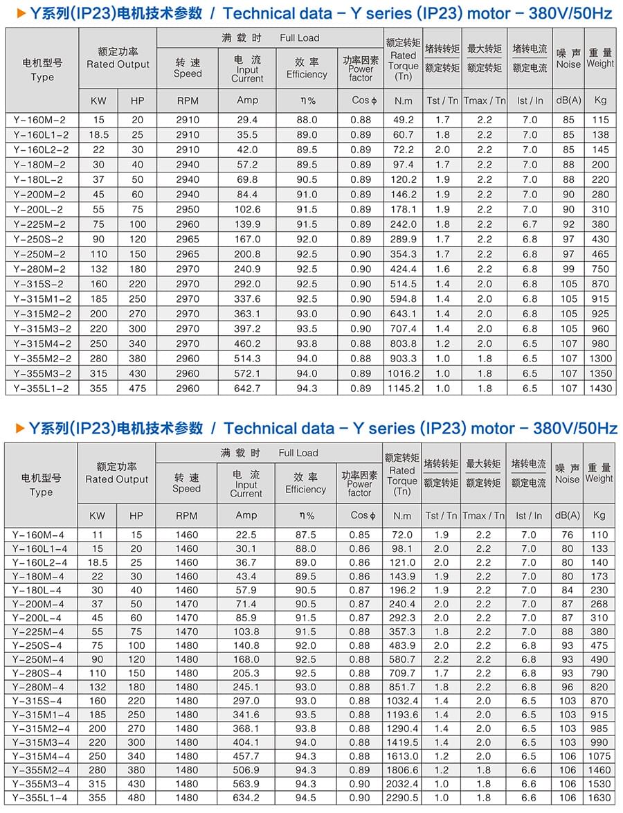 方力Y系列(IP23)开放式三相异步电动机技术参数1