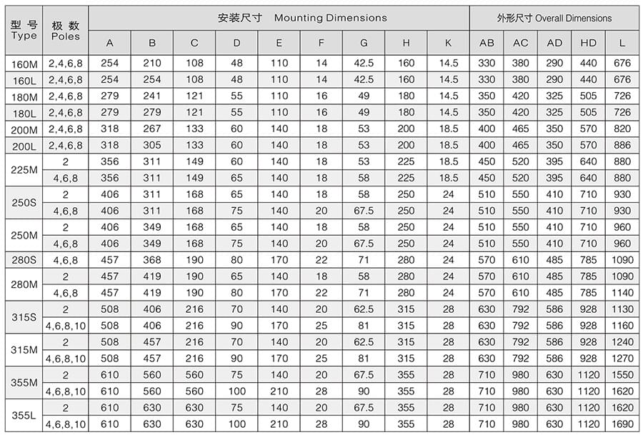 方力Y系列(IP23)开放式三相异步电动机外形尺寸参数