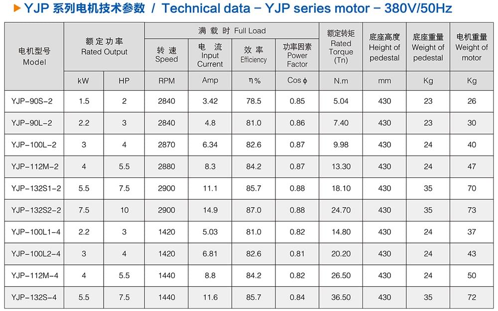 方力YJP系列抛光用三相异步电动机技术参数