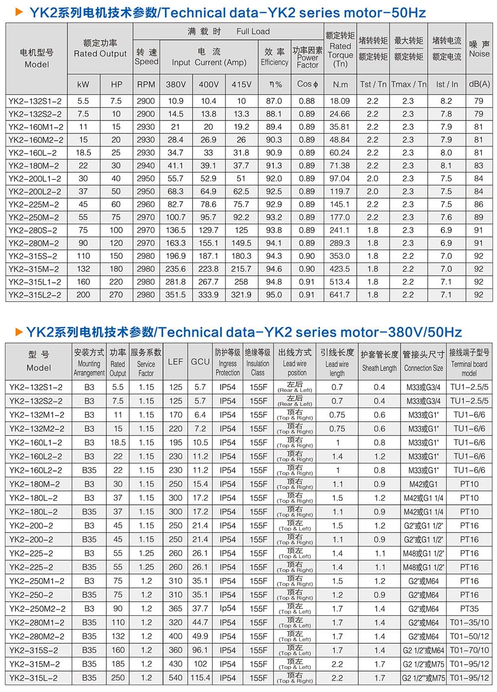 方力YK2系列螺杆专用三相异步电动机技术参数