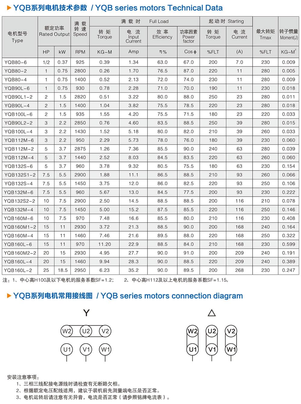 方力YQB系列液压油泵专用电机技术参数