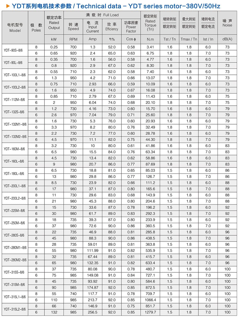 方力YDT变极多速电机技术参数3
