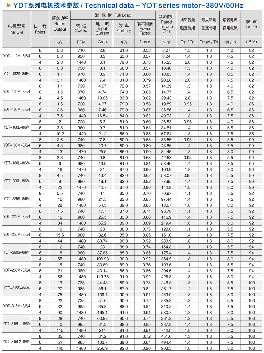 方力YDT变极多速电机技术参数4