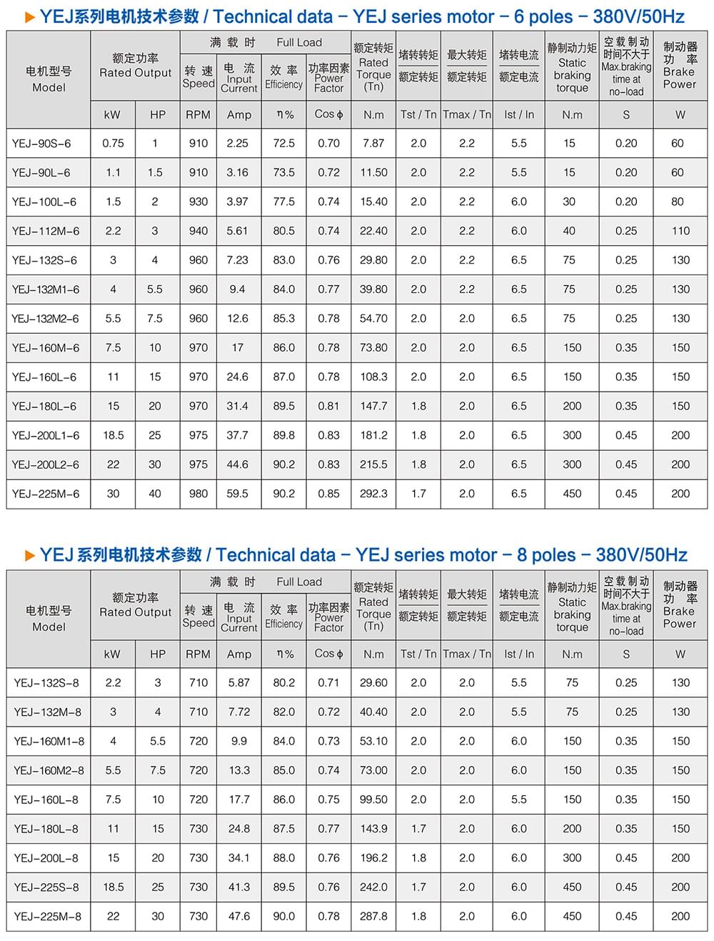 方力YEJ系列电磁制动电机2