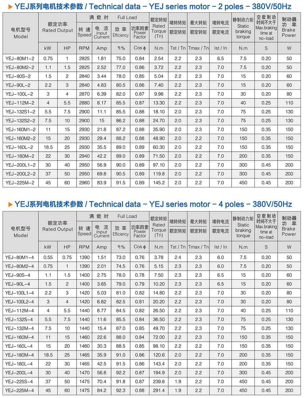 方力YEJ系列电磁制动电机1