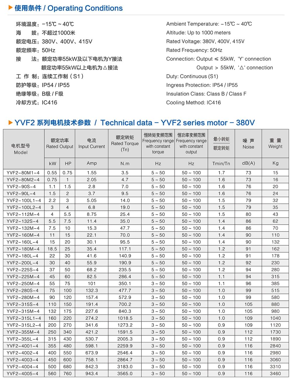 方力YVF2系列变频调速专用三相异步电动机