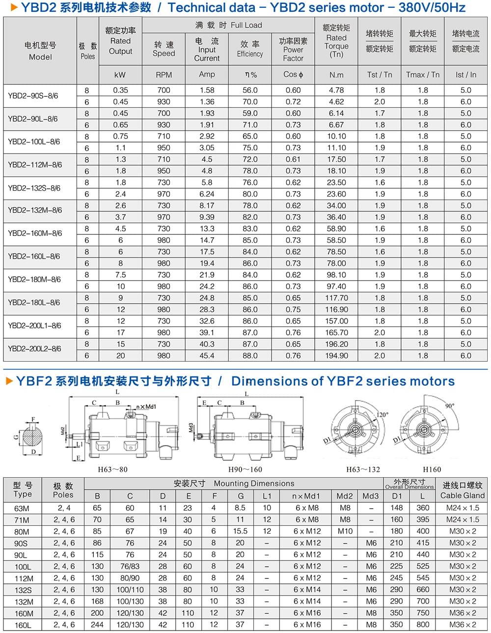 方力YBD2系列变极多速防爆电机技术参数2