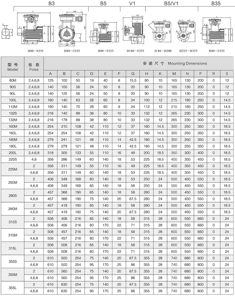 方力YBD2系列变极多速防爆电机安装尺寸和外形尺寸1