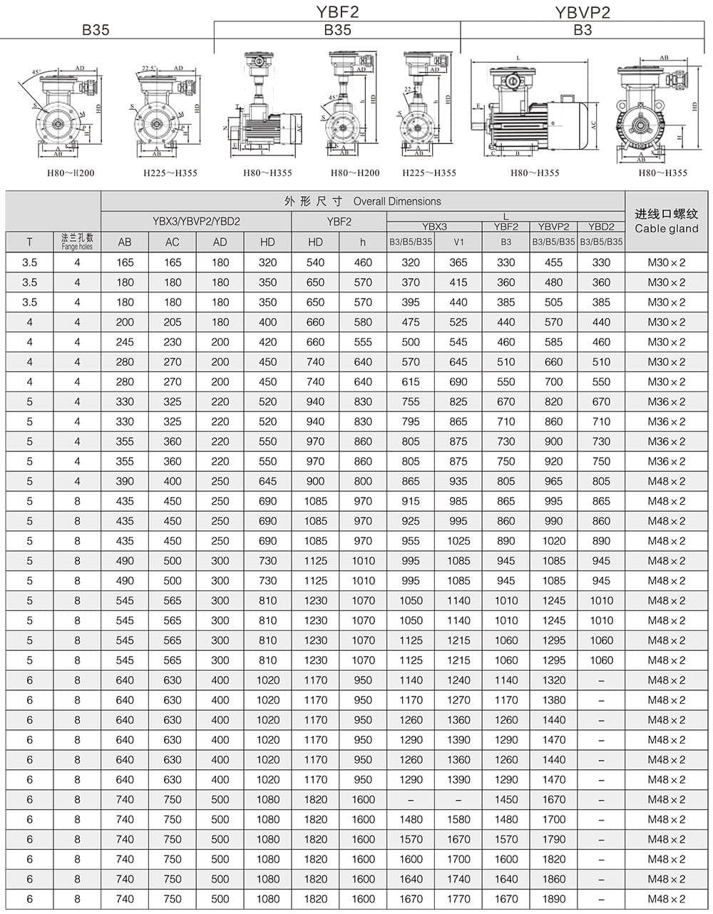 方力YBD2系列变极多速防爆电机安装尺寸和外形尺寸2