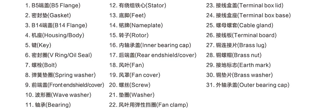 方力YE2高效铸铁电机结构说明2