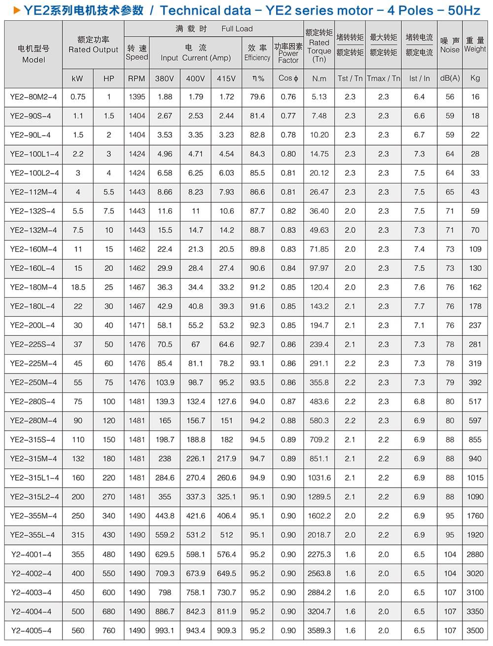 方力YE2系列高效电机技术参数2