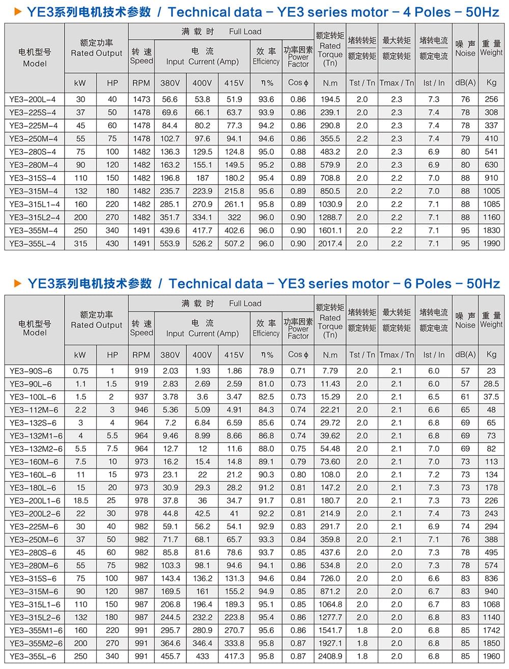 方力YE3系列高效电机技术参数