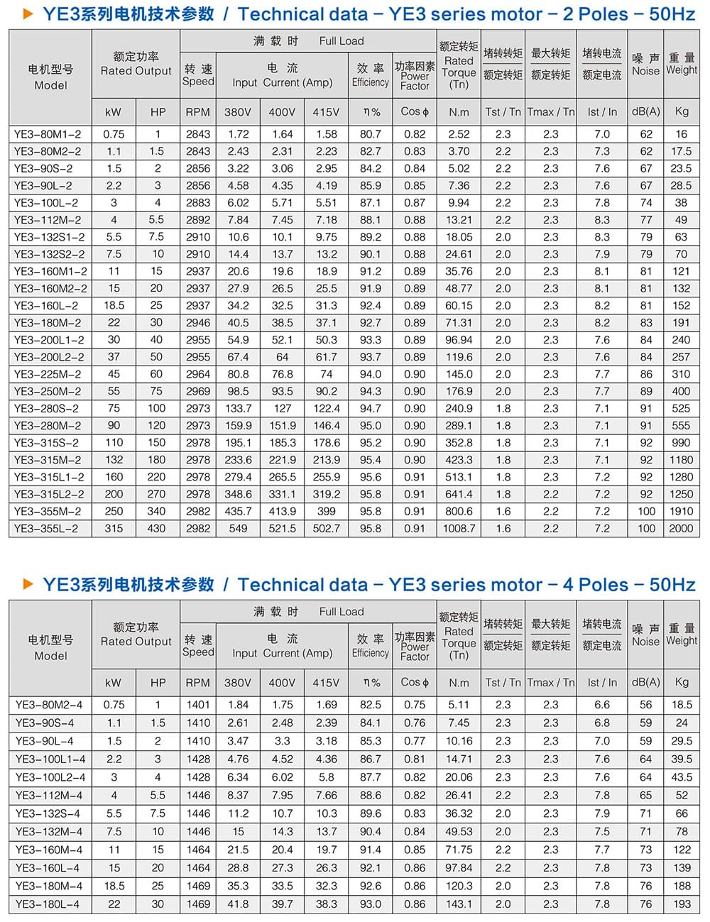 方力YE3高效铸铁电机技术参数