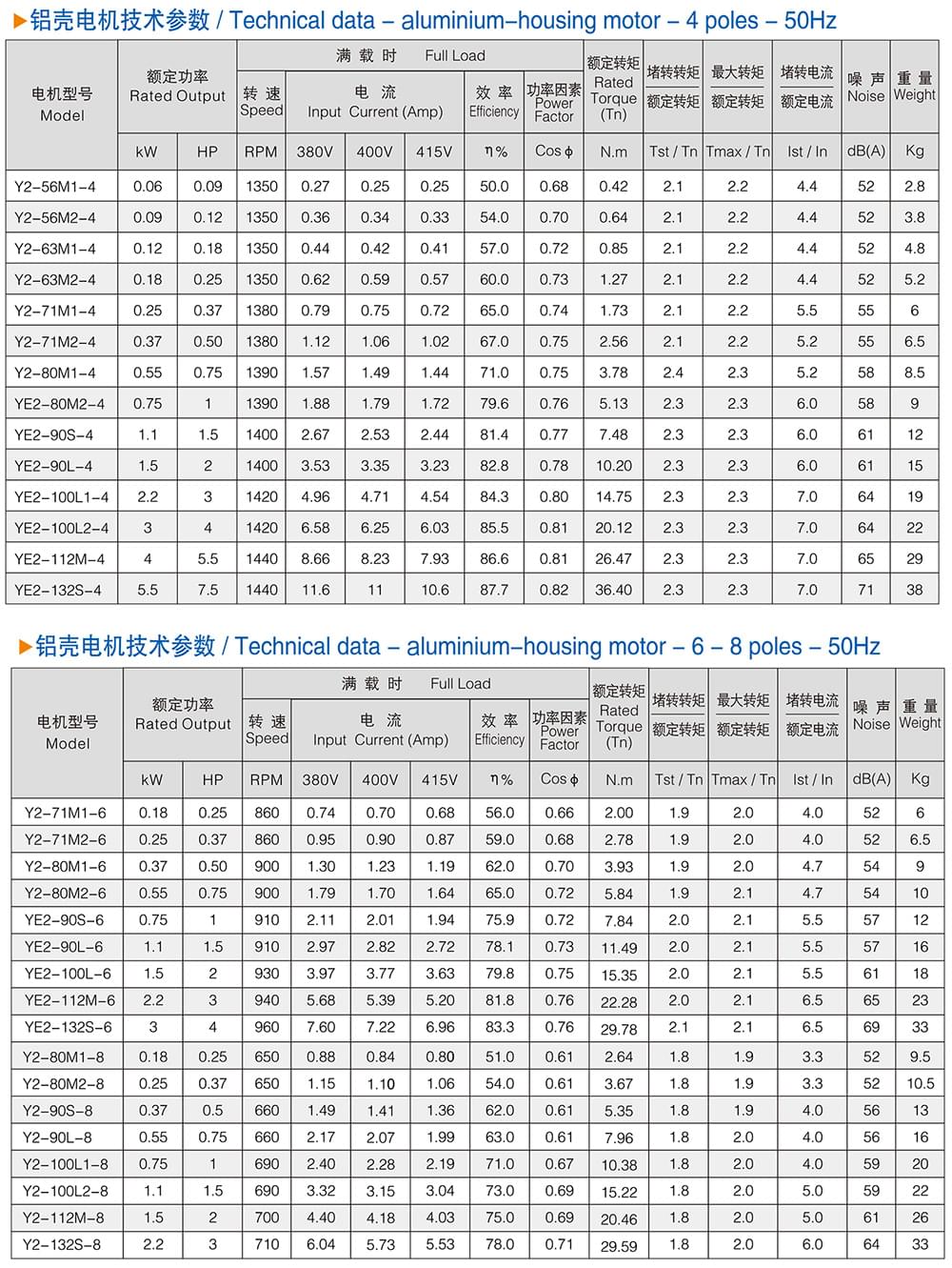 方力YE2系列铝壳三相异步电动机技术参数