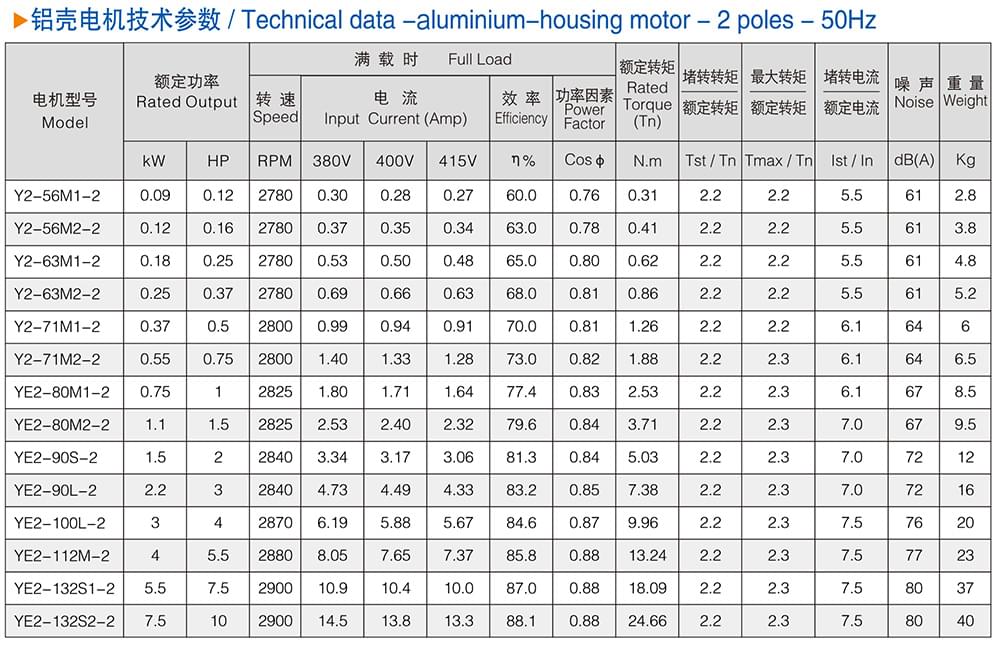 YE2系列铝壳三相异步电动机技术参数