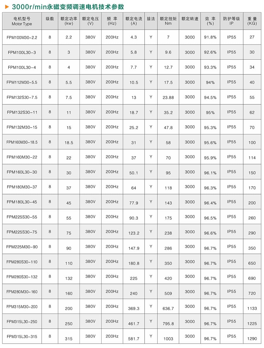 3000r/min，FPM系列变频调速永磁同步电机技术参数