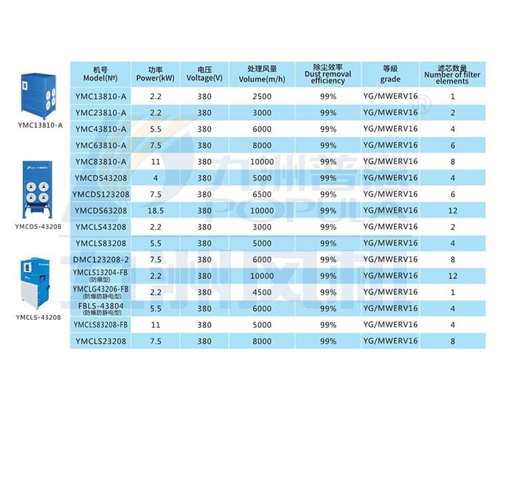九洲工业除尘器参数