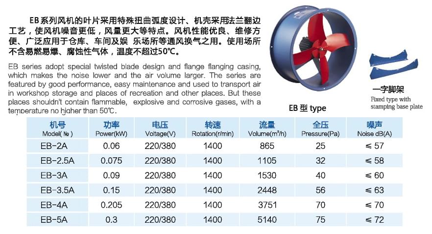 九洲EB节能型壁式通风机参数