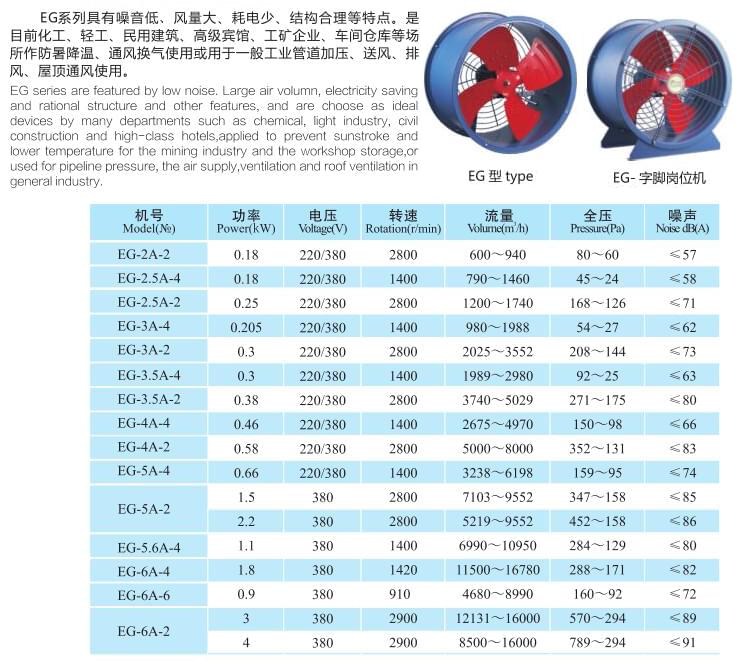 九洲EG节能型管道通风机参数