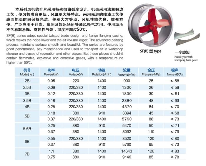 九洲SF(B)加强型壁式通风机参数