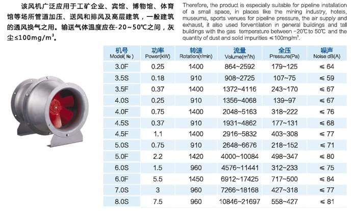 九洲GXF型斜流通风机参数