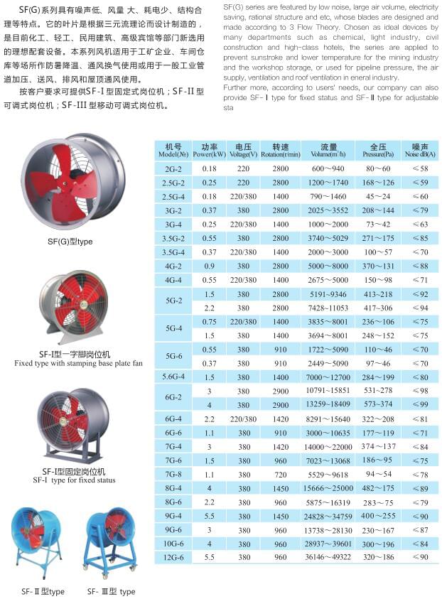 九洲SF(G)型管道轴流式通风机参数