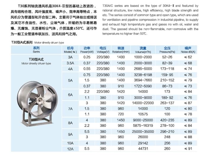 九洲T30A式轴流风机参数