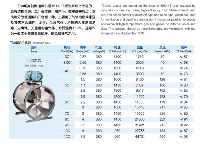 九洲T30C式轴流通风机参数