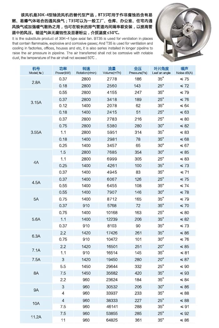 九洲T35轴流通风机参数