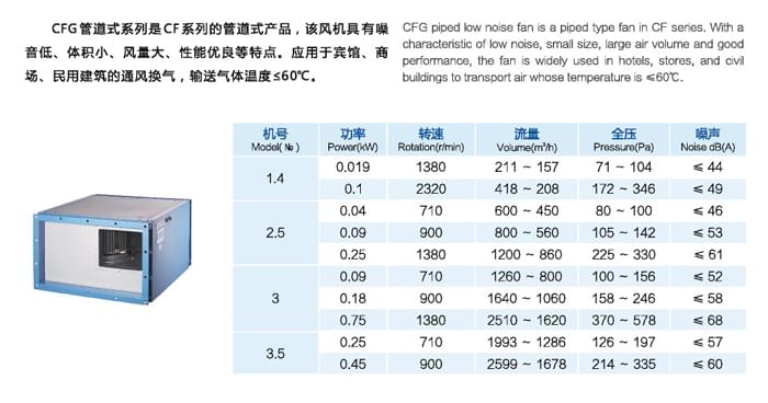 九洲CFG管道式低噪声通风机参数