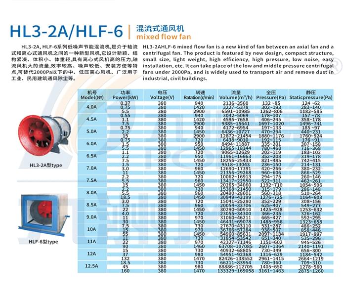 九洲HL3-2A--HLF-6混流风机参数