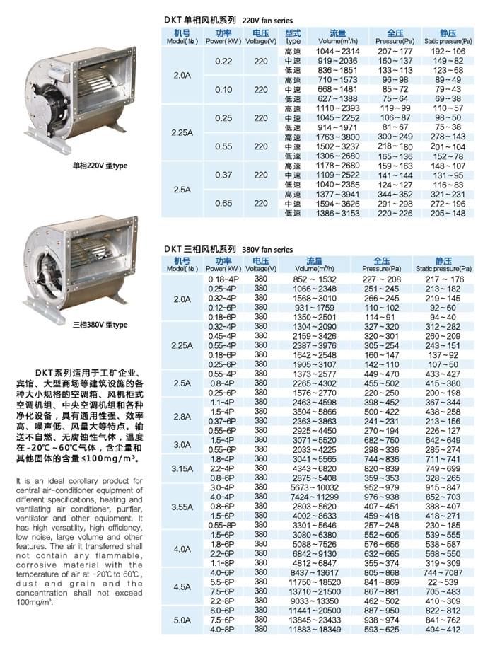 九洲DKT空调机参数