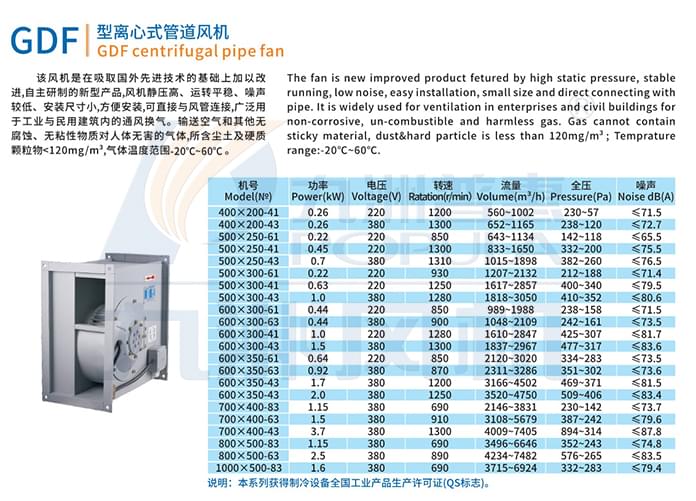 九洲GDF型离心式管道风机参数