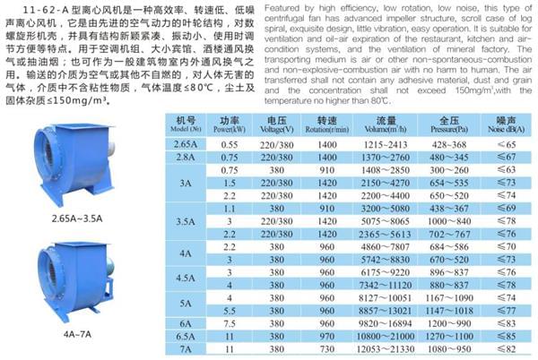 九洲11-62（A式）多翼型离心通风机参数