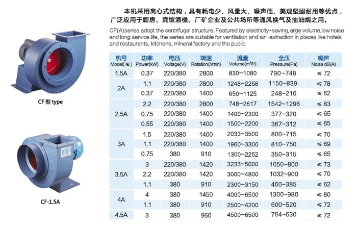 九洲CF多翼型离心通风机参数