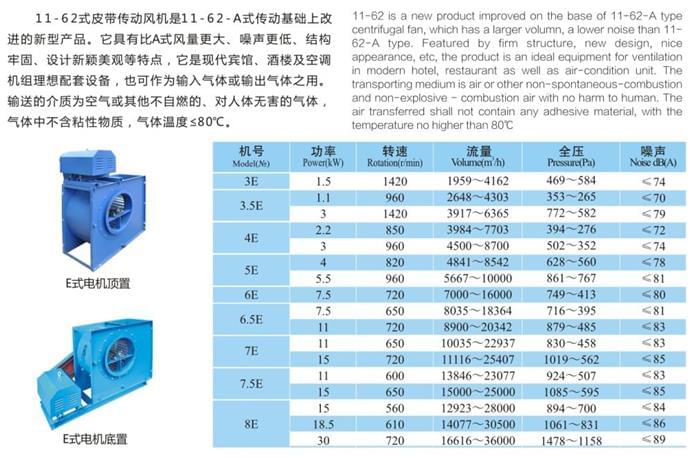 九洲11-62（E式）多翼型离心通风机参数