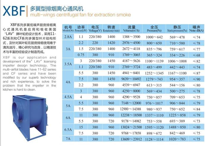 九洲XBF多翼型排烟离心通风机参数