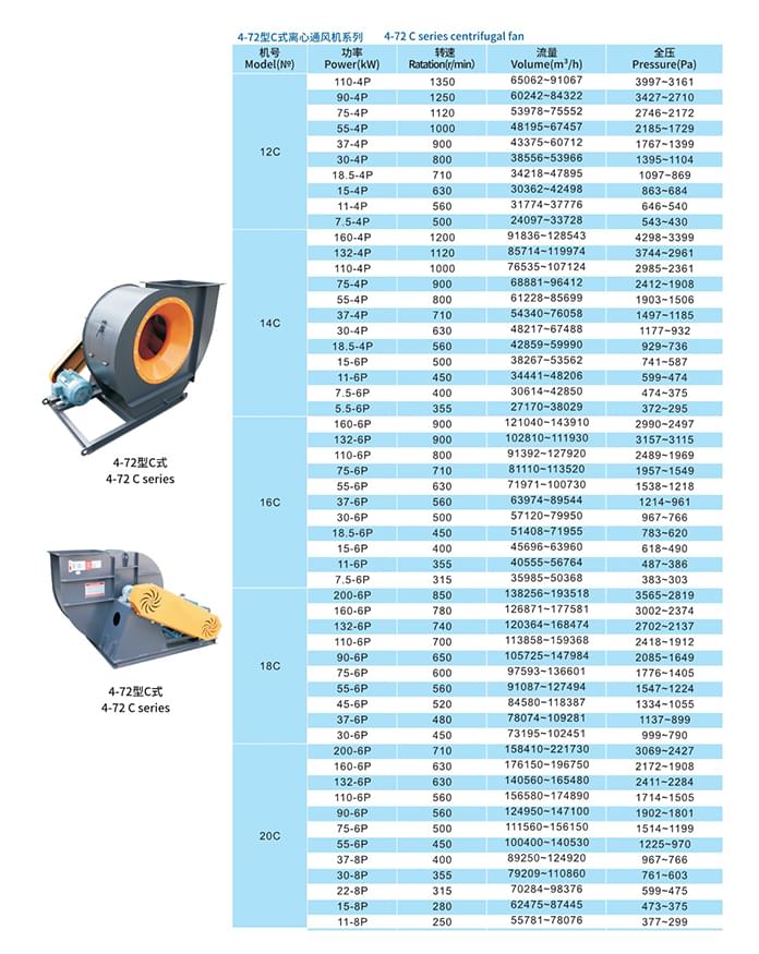 九洲4-72系列离心通风机C式参数