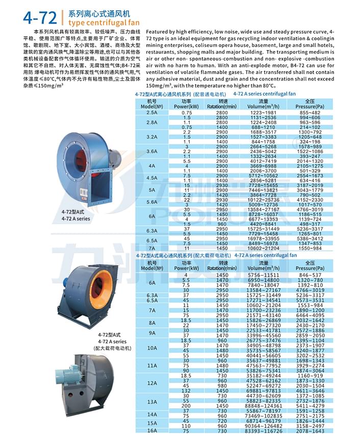 九洲4-72系列离心通风机A式参数