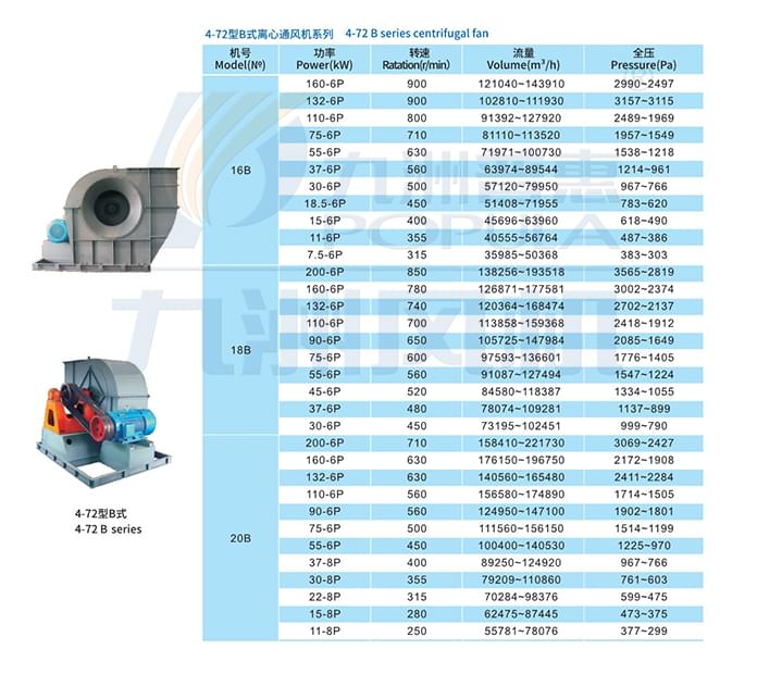 九洲4-72系列离心通风机B式参数