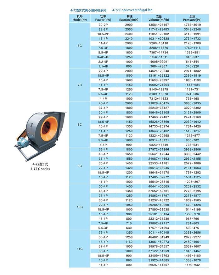 九洲4-72系列离心通风机C式参数