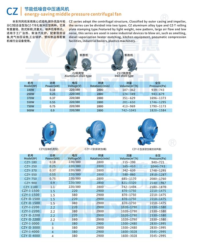 九洲CZ节能低噪音中压通风机参数