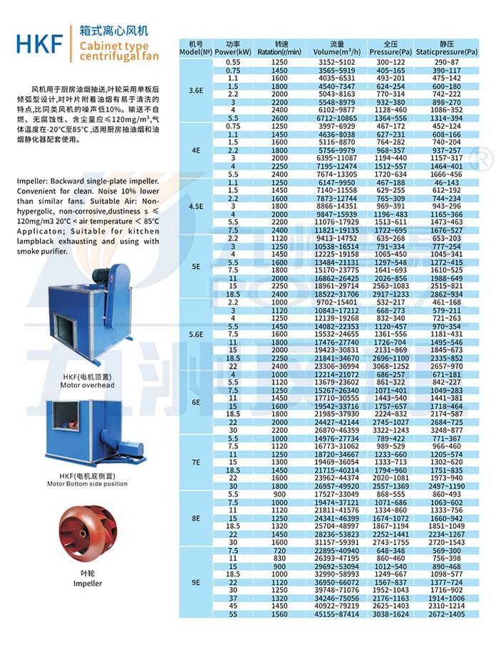 九洲HKF双进风箱式离心风机参数