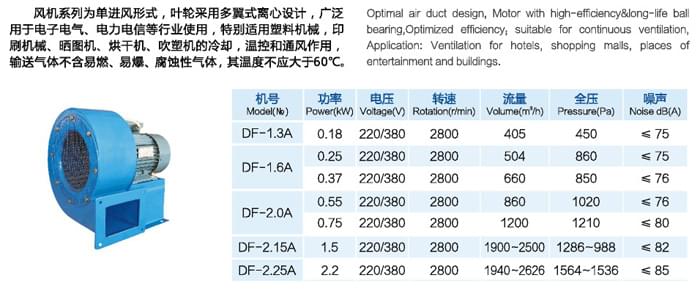 九洲DF系列多翼型离心通风机参数