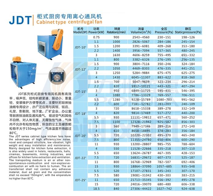 九洲JDT柜式厨房专用离心风机参数