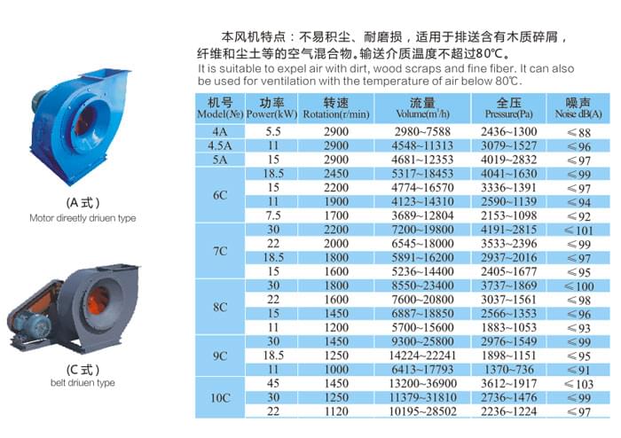 九洲MQS5-54系列物料输送风机参数