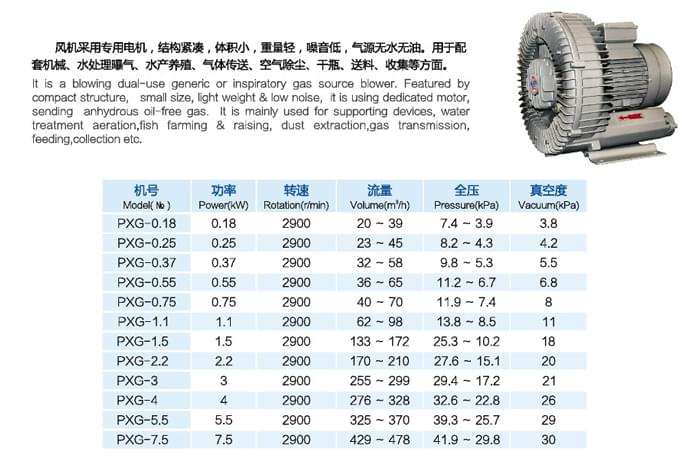 九洲PXG系列漩涡风机参数