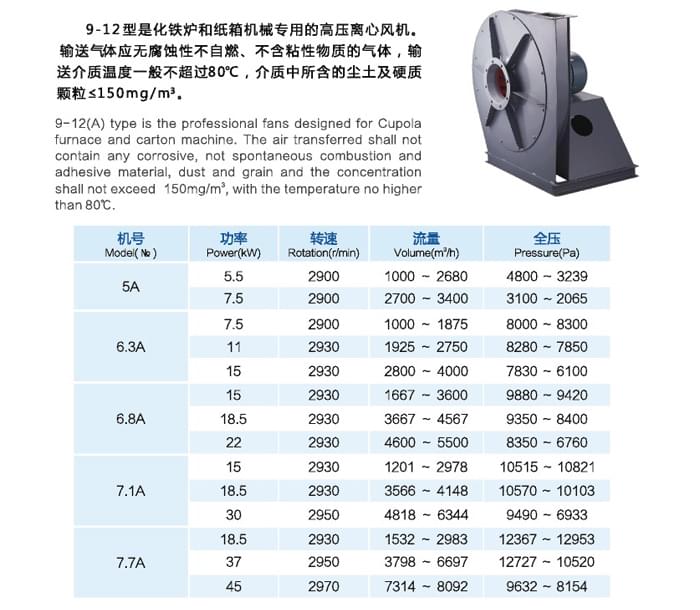 九洲9-12高压离心通风机参数