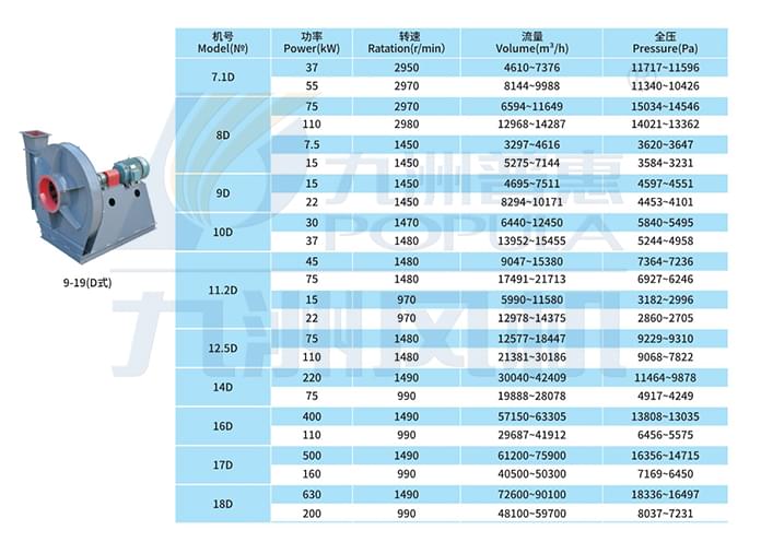 九洲9-19高压离心通风机参数